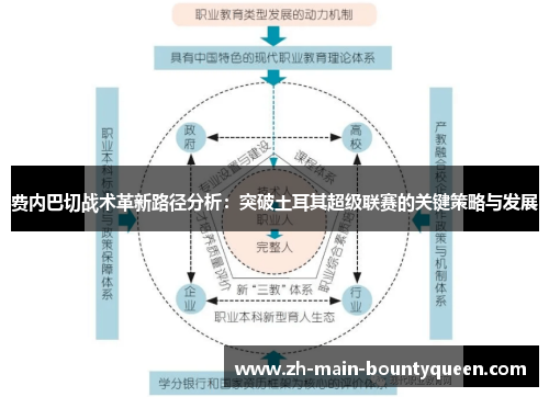 费内巴切战术革新路径分析：突破土耳其超级联赛的关键策略与发展