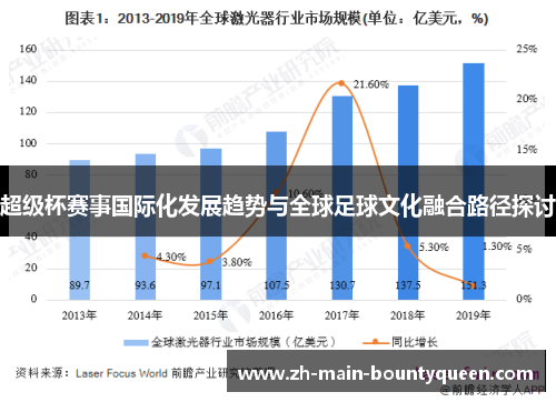 超级杯赛事国际化发展趋势与全球足球文化融合路径探讨