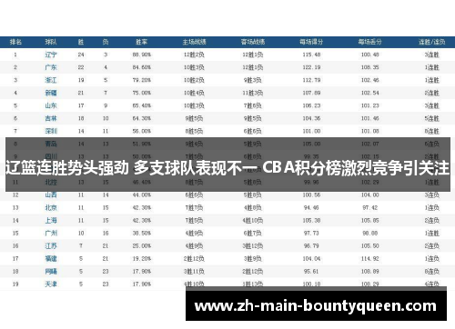 辽篮连胜势头强劲 多支球队表现不一 CBA积分榜激烈竞争引关注