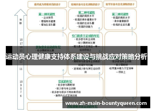 运动员心理健康支持体系建设与挑战应对策略分析