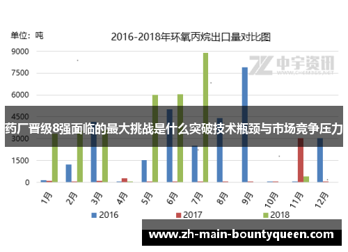 药厂晋级8强面临的最大挑战是什么突破技术瓶颈与市场竞争压力