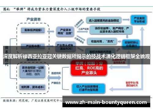 深度解析穆西亚拉亚冠关键数据所揭示的技战术演化逻辑框架全貌观